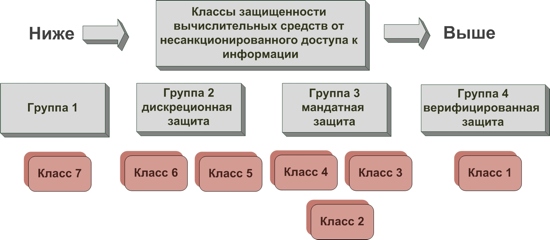 http://www.nnre.ru/kompyutery_i_internet/cifrovoi_zhurnal_kompyuterra_68/i609608zaschita-klassy.jpg
