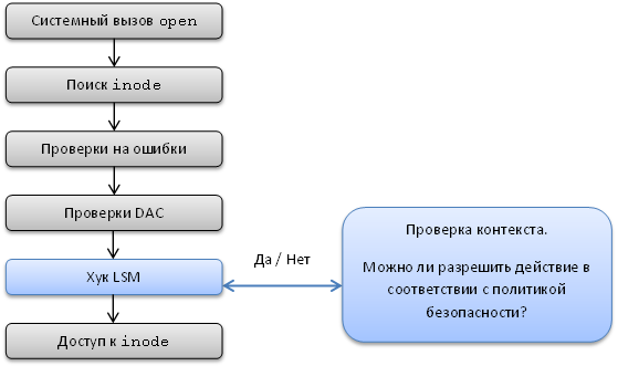 https://www.securitylab.ru/_Article_Images/2009/09/lin-1.png
