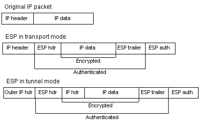 esp_protocol