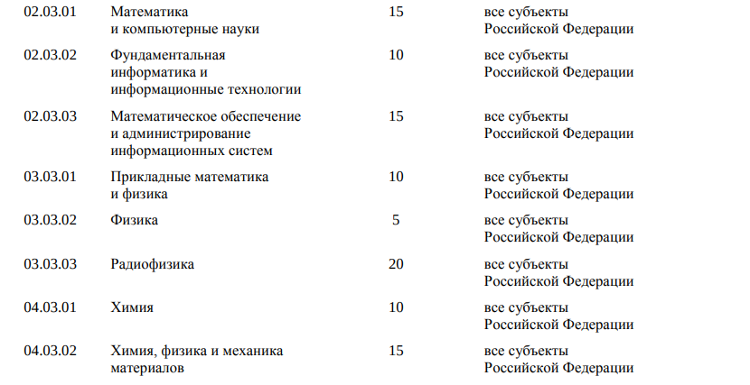 Доли мест для приема на целевое обучение по разным специальностям. По части из них специалистов могут трудоустроить в любом субъекте РФ, по другим — в отдельных регионах. Источник: wuz.informio.ru