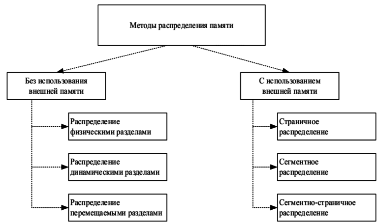 Могут ли сегменты виртуальной памяти быть разделяемыми между несколькими процессами